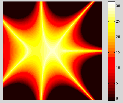 Faulty distance estimator